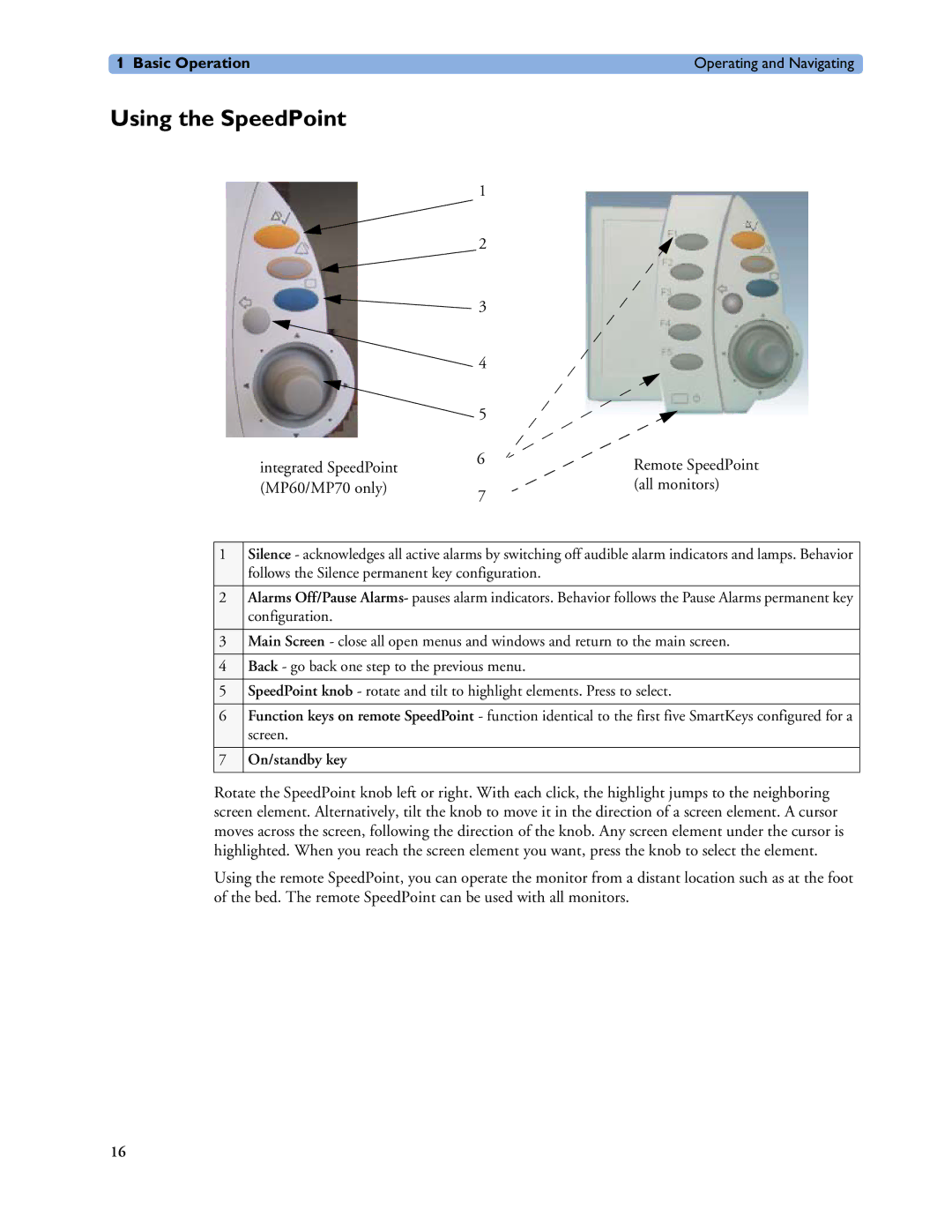 Philips MP60/70/80/90, MP20/30, MP40/50 manual Using the SpeedPoint, Follows the Silence permanent key configuration 