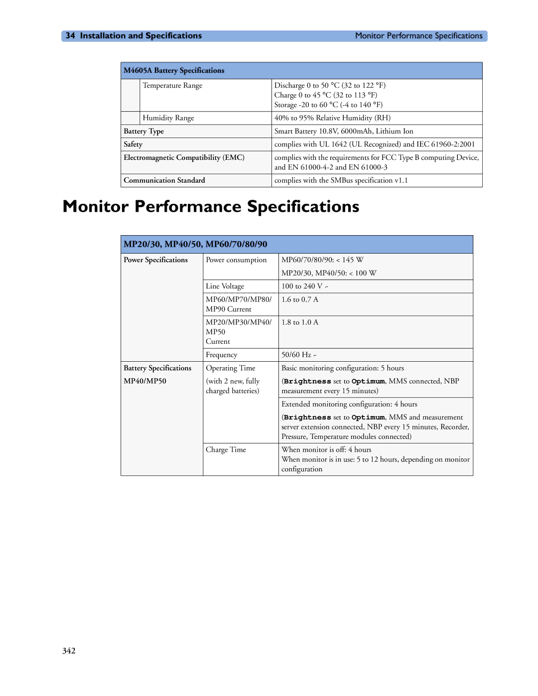 Philips manual Monitor Performance Specifications, MP20/30, MP40/50, MP60/70/80/90 