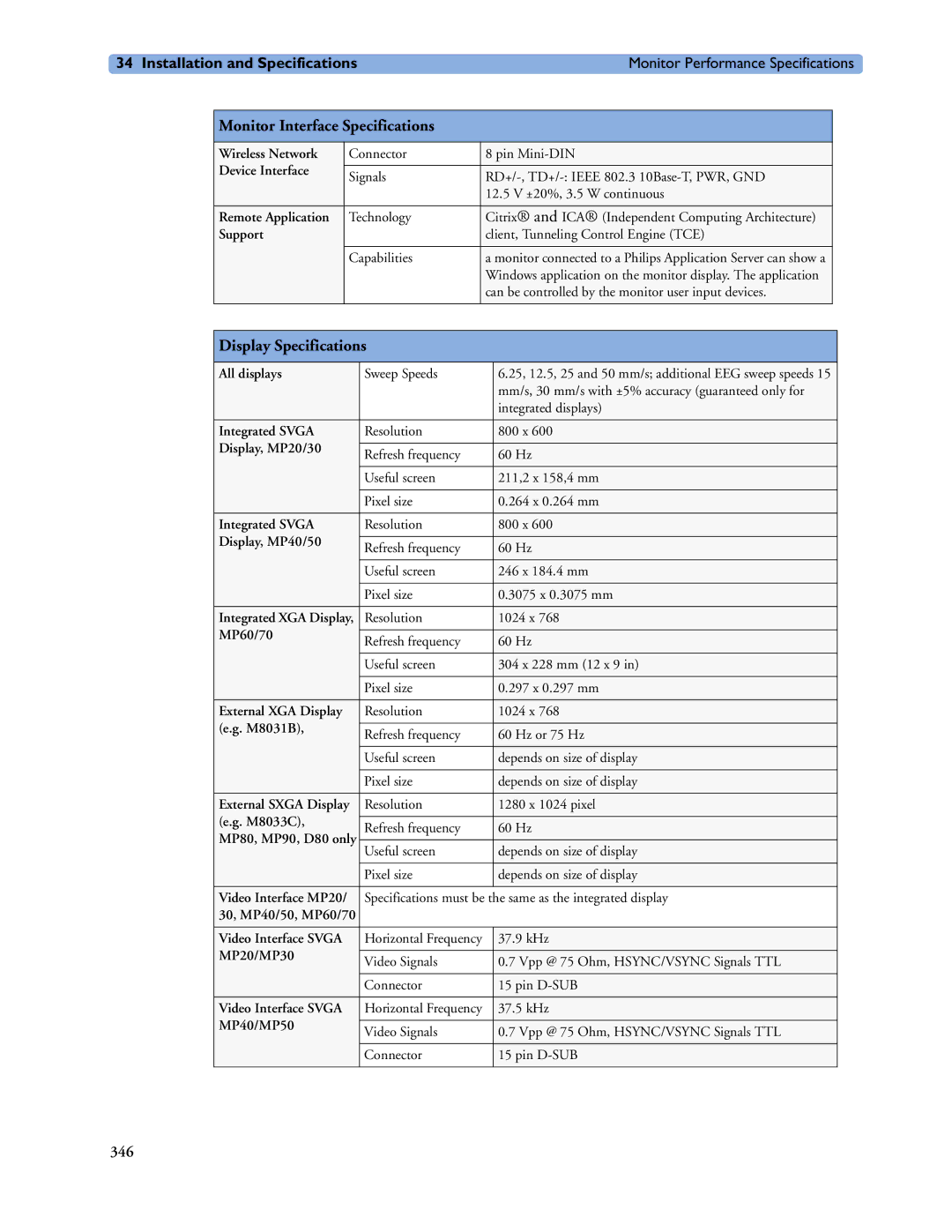 Philips MP60/70/80/90, MP20/30, MP40/50 manual Display Specifications 