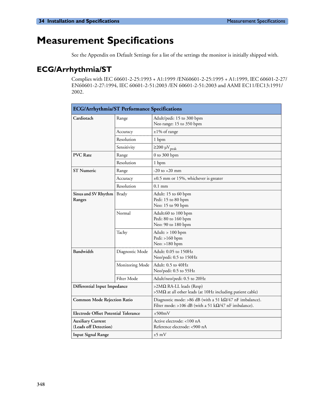 Philips MP40/50, MP60/70/80/90, MP20/30 manual Measurement Specifications, ECG/Arrhythmia/ST Performance Specifications 