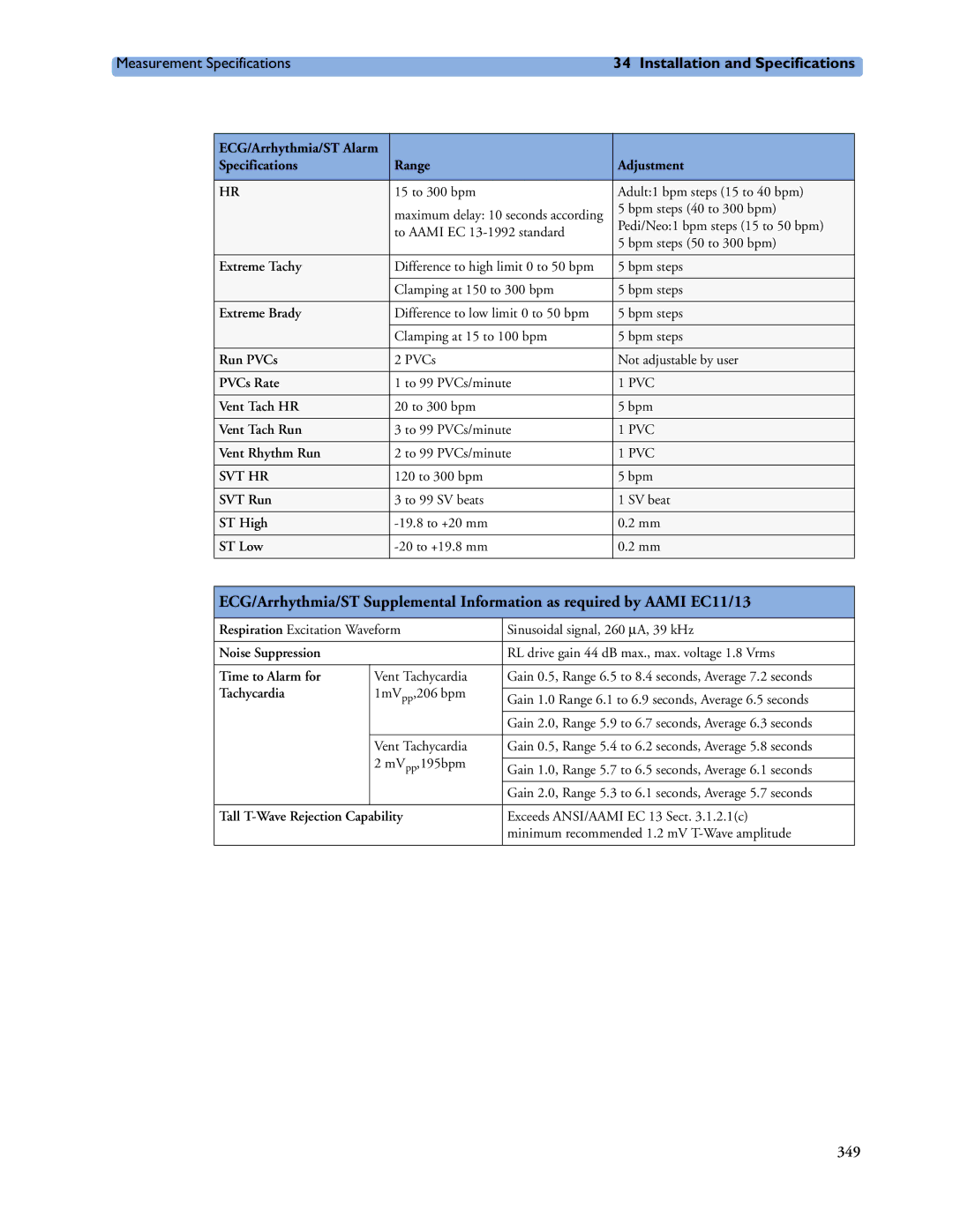 Philips MP60/70/80/90 ECG/Arrhythmia/ST Alarm Specifications Range Adjustment, Extreme Tachy, Extreme Brady, Run PVCs 