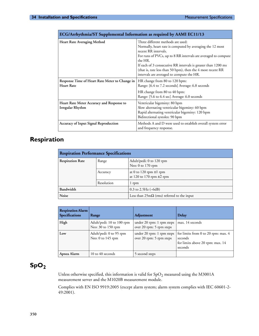 Philips MP20/30, MP60/70/80/90, MP40/50 manual SpO2, Respiration Performance Specifications 