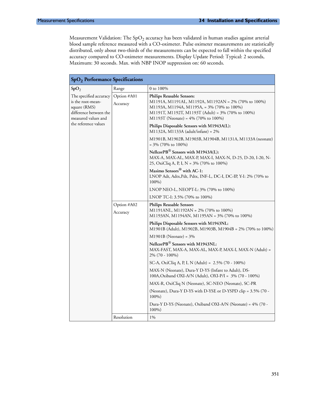 Philips MP40/50, MP60/70/80/90, MP20/30 manual SpO2 Performance Specifications 