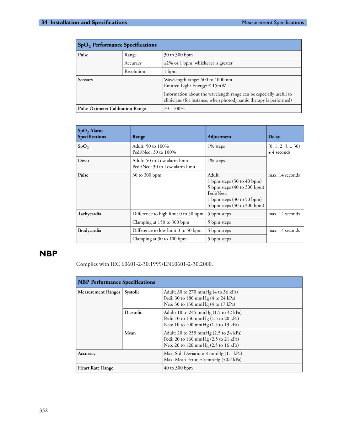 Philips MP60/70/80/90, MP20/30, MP40/50 manual NBP Performance Specifications 