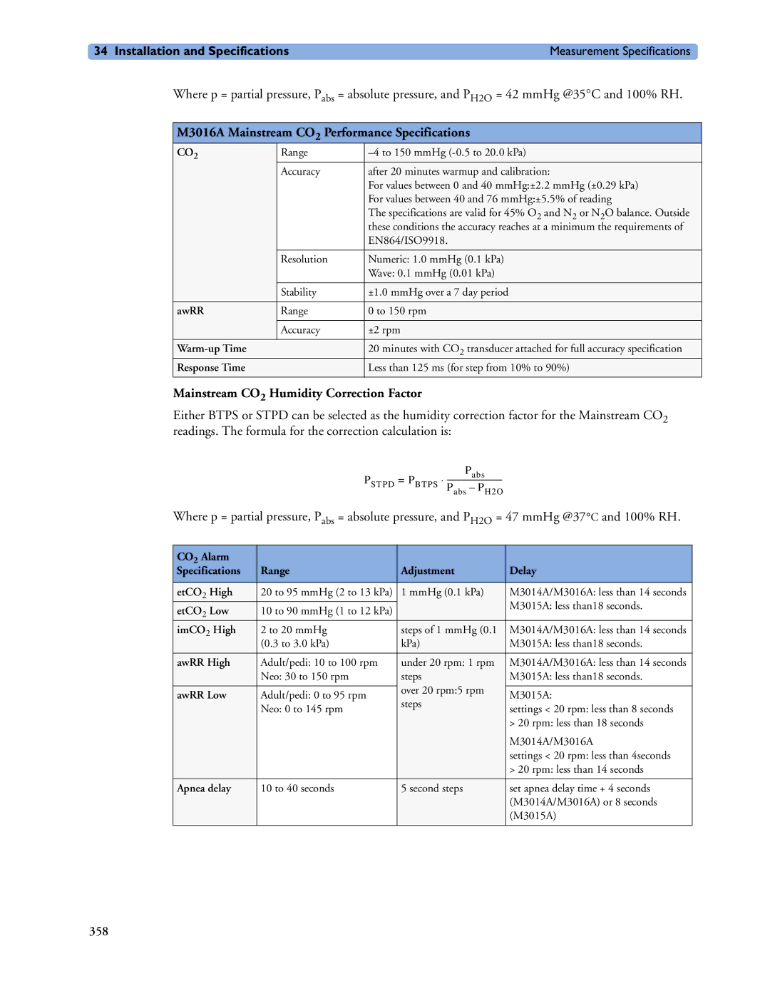 Philips MP60/70/80/90, MP20/30 M3016A Mainstream CO2 Performance Specifications, Mainstream CO2 Humidity Correction Factor 