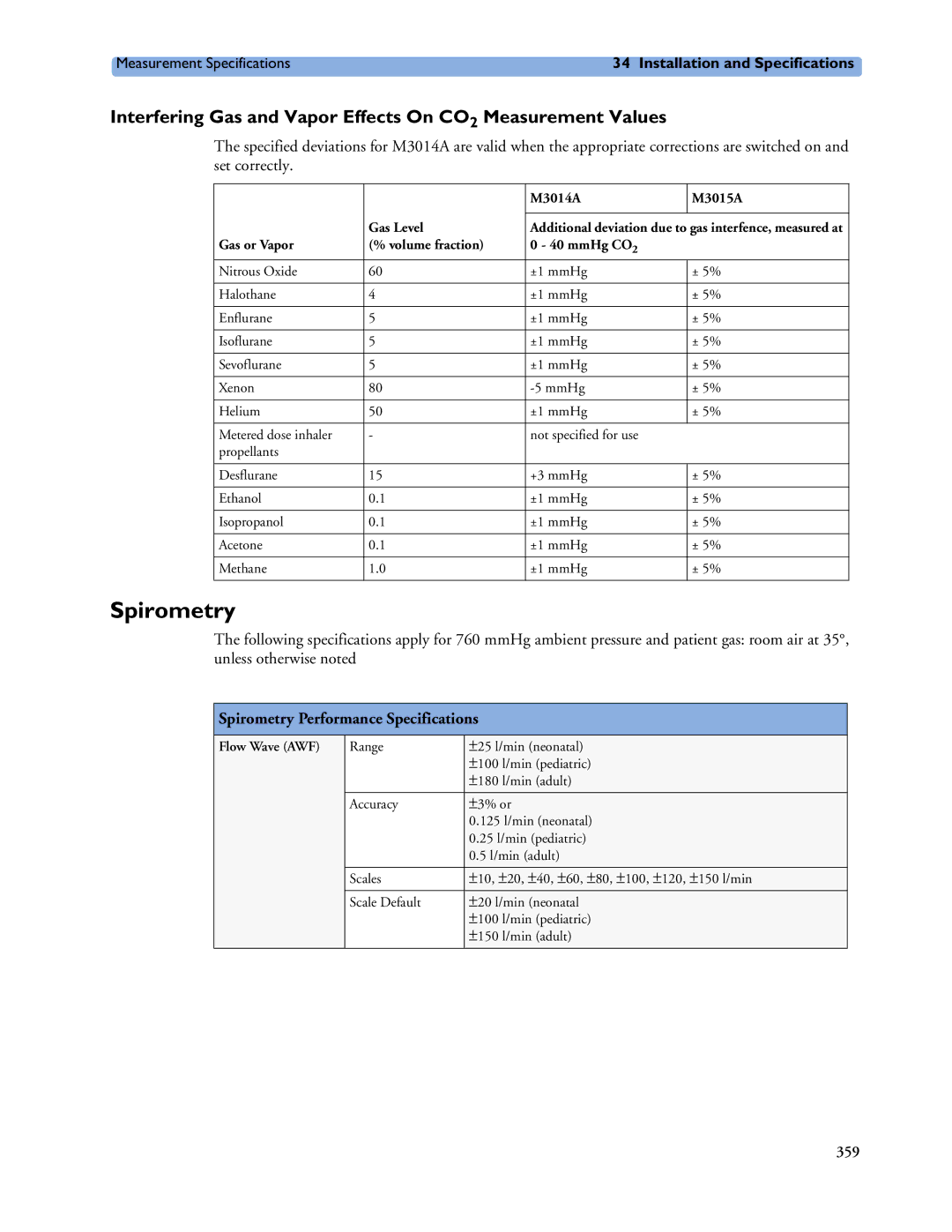 Philips MP20/30, MP60/70/80/90, MP40/50 manual Spirometry, Interfering Gas and Vapor Effects On CO2 Measurement Values 