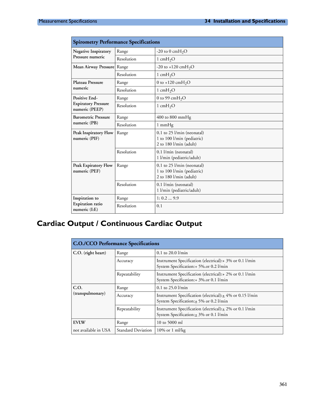 Philips MP60/70/80/90, MP20/30, MP40/50 manual Cardiac Output / Continuous Cardiac Output, CCO Performance Specifications 