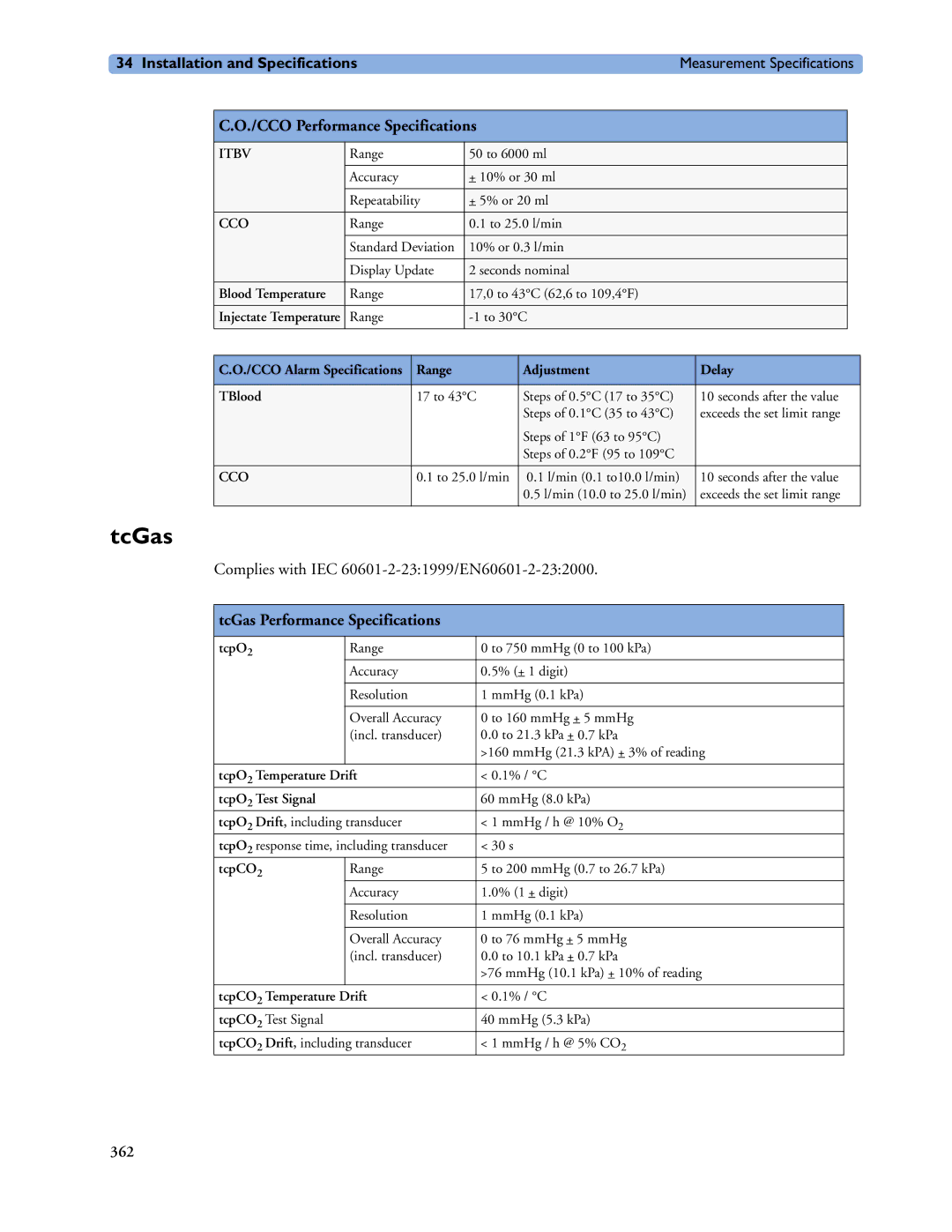 Philips MP20/30, MP60/70/80/90, MP40/50 manual TcGas Performance Specifications 