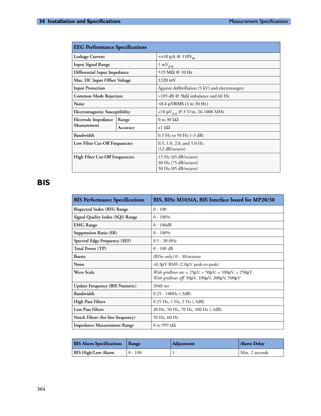 Philips MP60/70/80/90, MP20/30, MP40/50 manual EEG Performance Specifications 