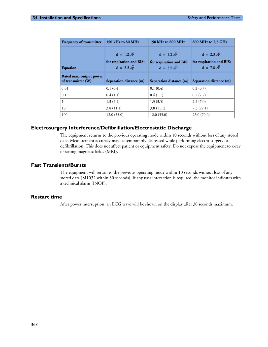 Philips MP20/30, MP60/70/80/90, MP40/50 manual Fast Transients/Bursts, Restart time 