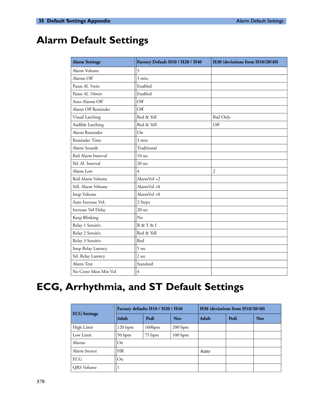 Philips MP60/70/80/90, MP20/30, MP40/50 manual Alarm Default Settings, ECG, Arrhythmia, and ST Default Settings 