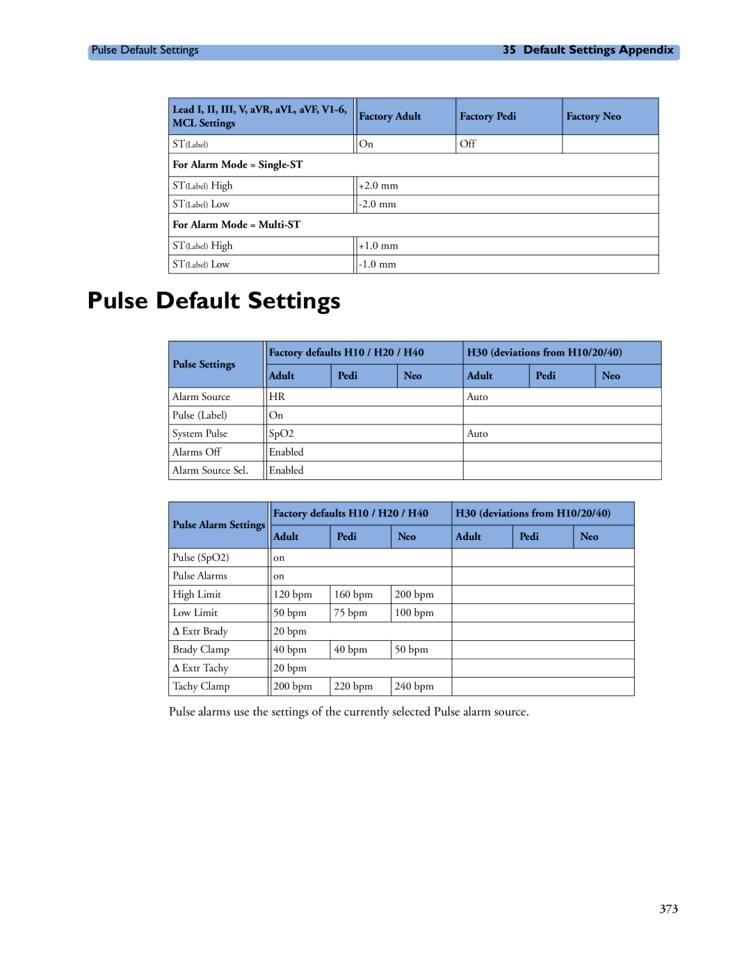 Philips MP60/70/80/90, MP20/30, MP40/50 manual Pulse Default Settings 