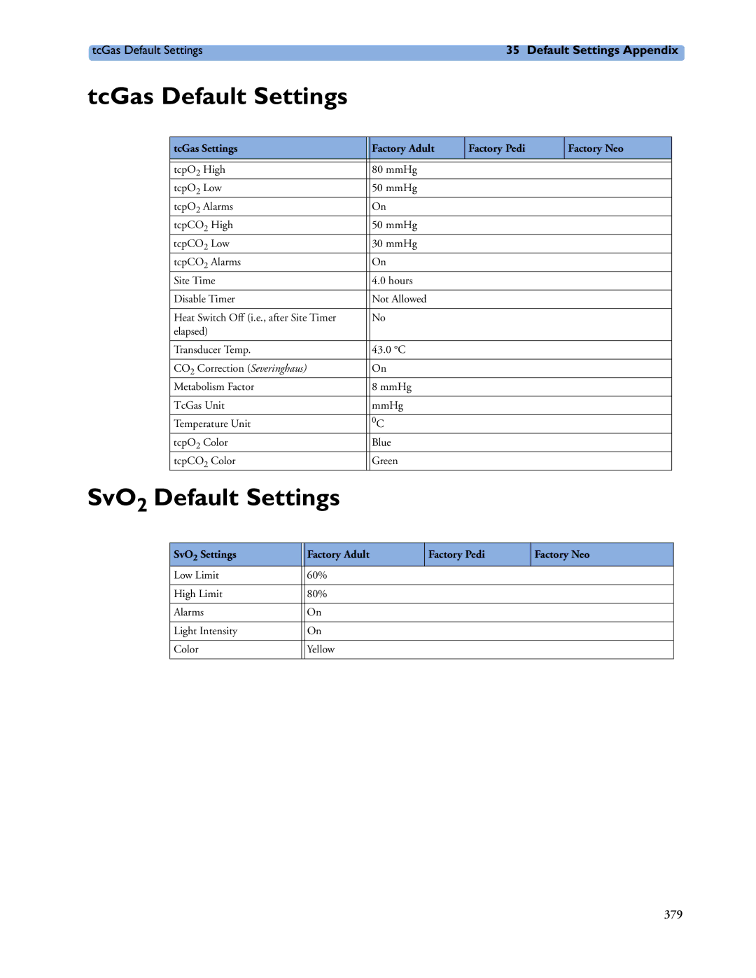 Philips MP60/70/80/90, MP20/30 TcGas Default Settings, SvO2 Default Settings, TcGas Settings Factory Adult, SvO2 Settings 