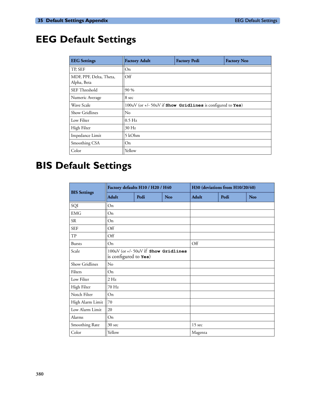 Philips MP20/30, MP40/50 EEG Default Settings, BIS Default Settings, EEG Settings Factory Adult Factory Pedi Factory Neo 