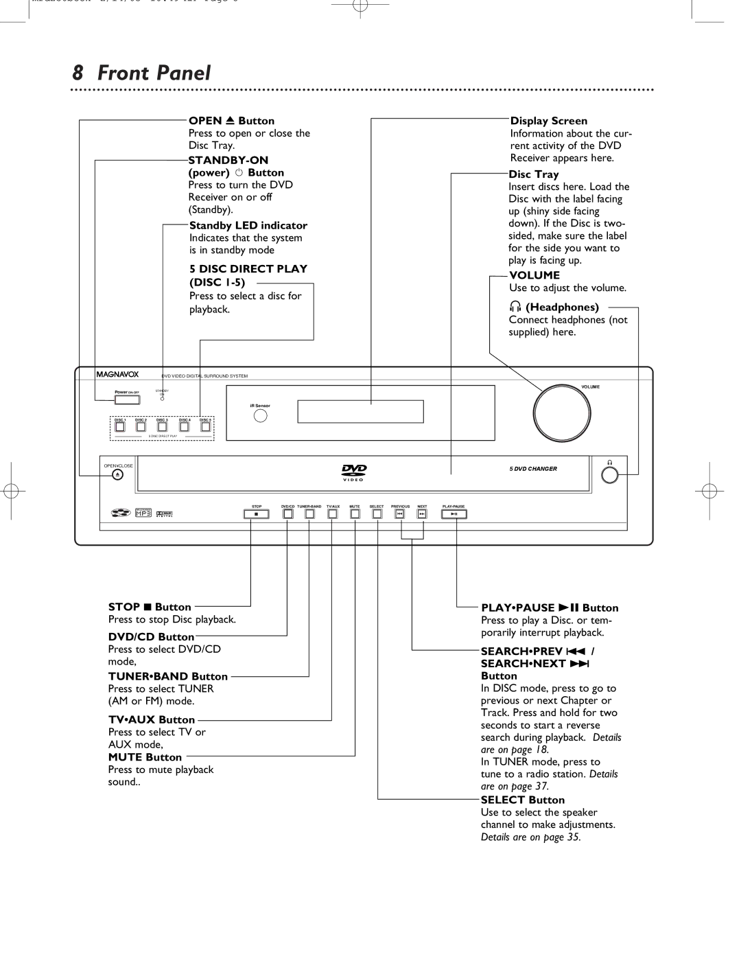 Philips MRD-250 warranty Front Panel, Disc Direct Play Disc, Volume, Searchprev Searchnext ¢ 