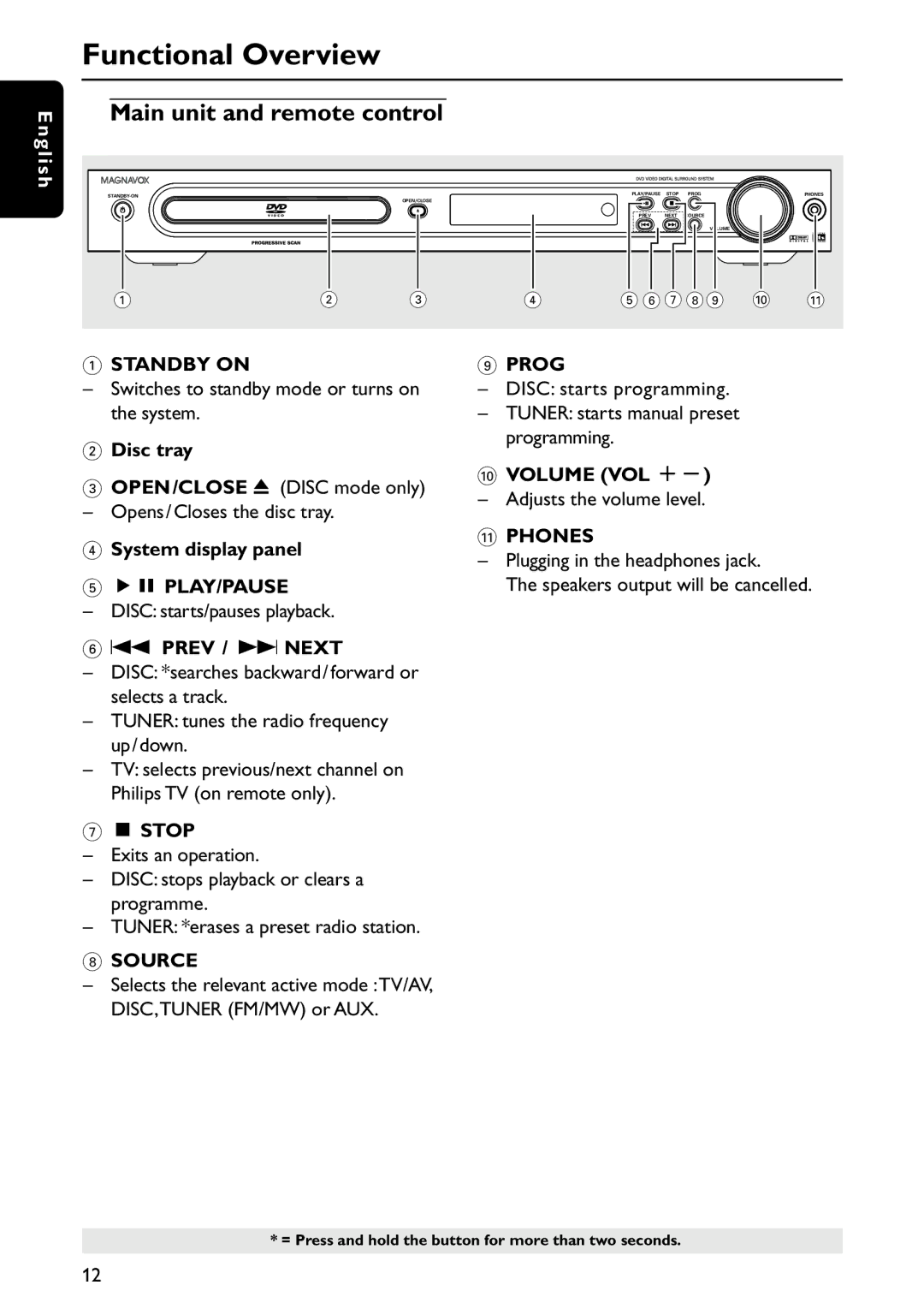 Philips MRD120 manual Functional Overview, Main unit and remote control 