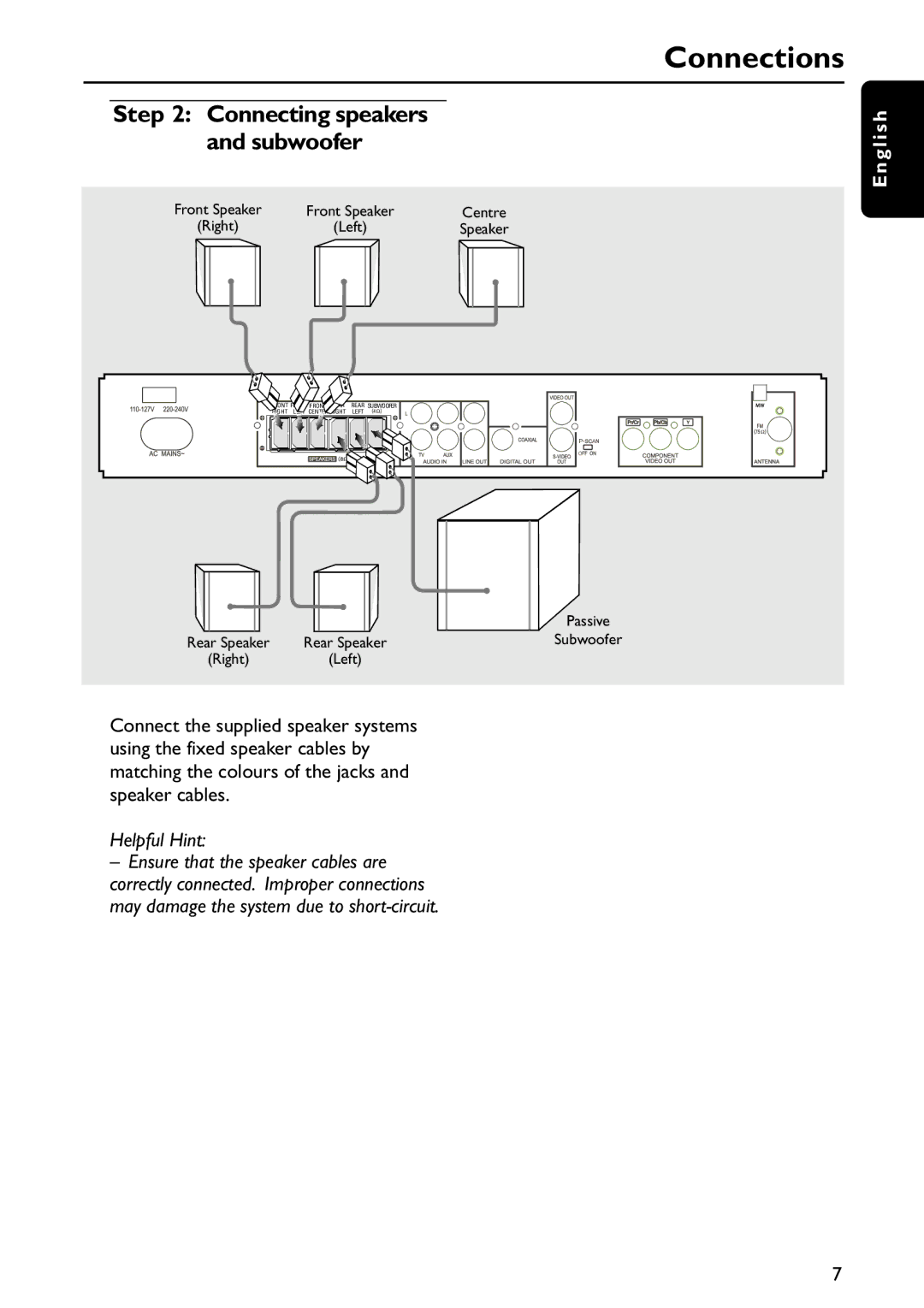 Philips MRD120 manual Connecting speakers and subwoofer, Helpful Hint 