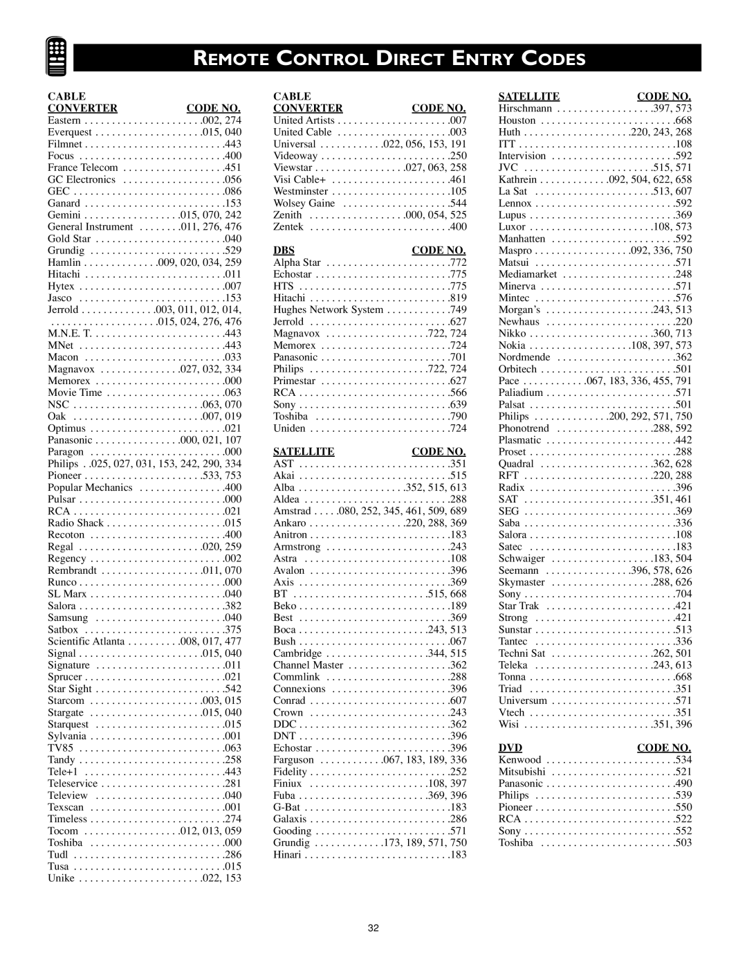 Philips MS3652S, MS3252S owner manual Remote Control Direct Entry Codes, Cable Convertercode no 