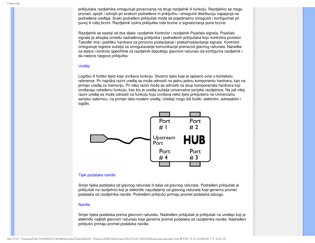 Philips MWB1225I user manual Uređaj 