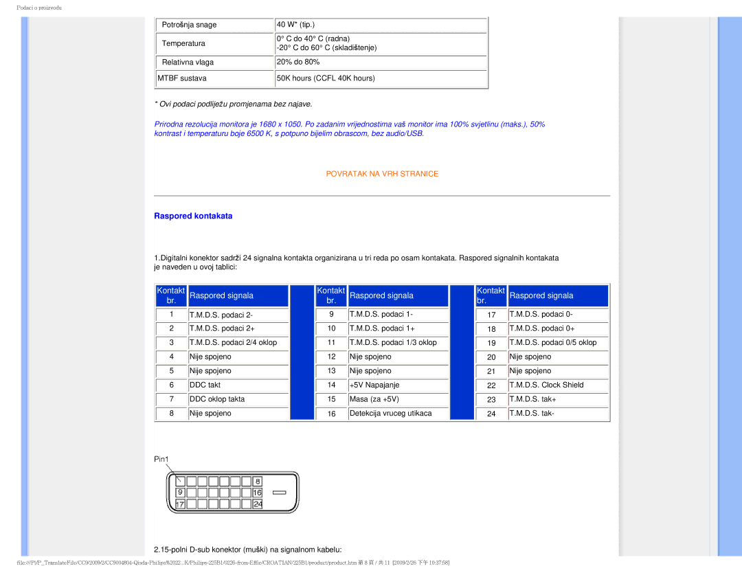 Philips MWB1225I user manual Raspored kontakata 