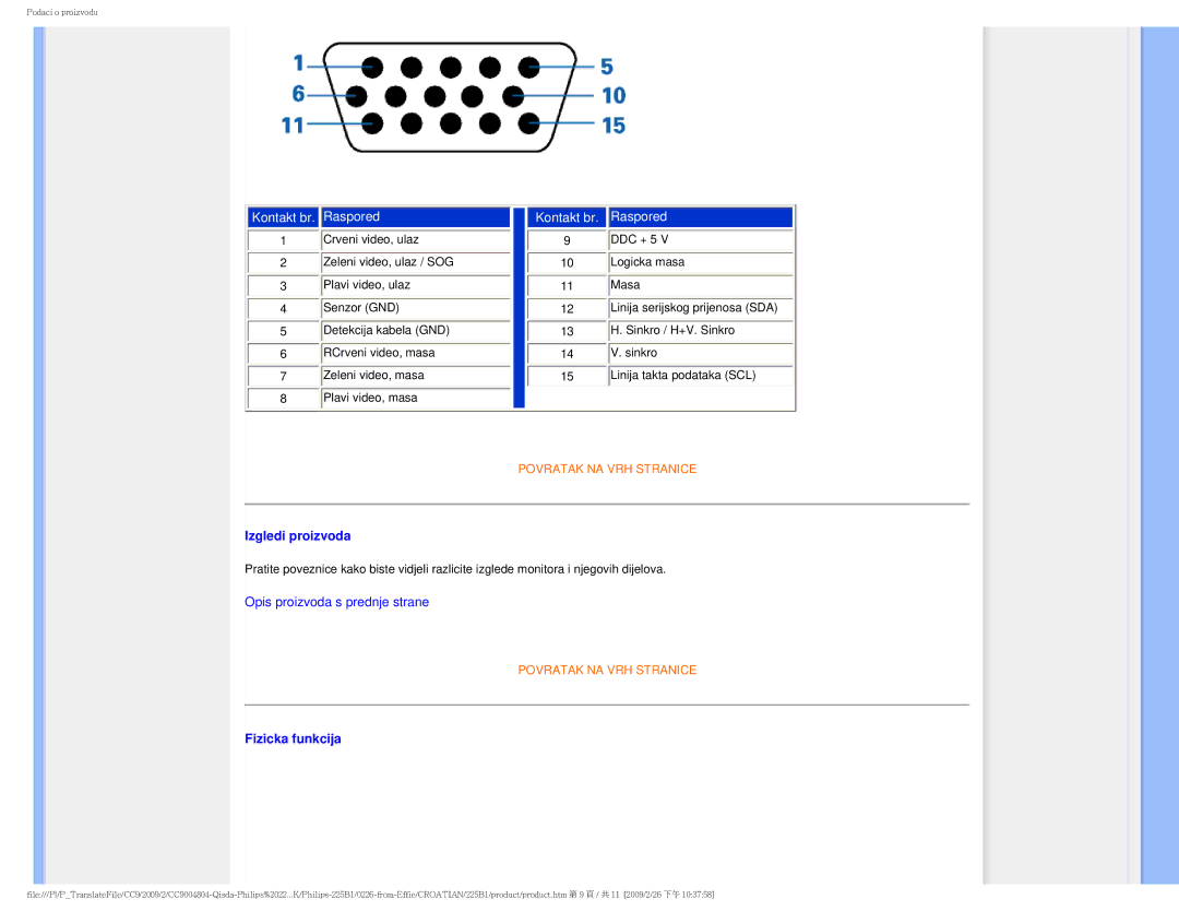 Philips MWB1225I user manual Izgledi proizvoda 