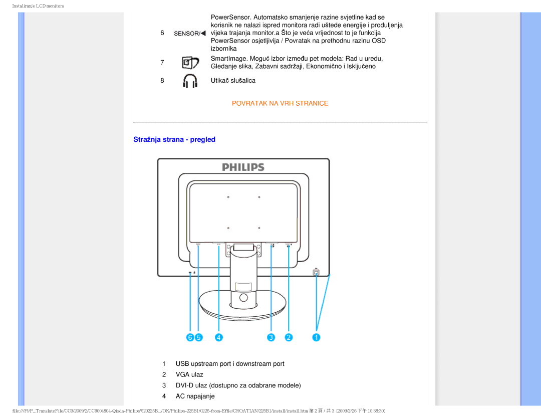 Philips MWB1225I user manual Stražnja strana pregled 