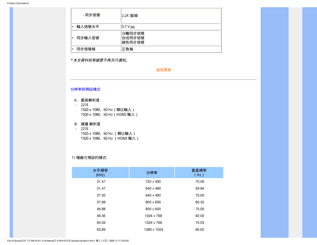 Philips MWE1221T user manual 輸入信號水平 Vpp 分離同步信號 同步輸入信號合成同步信號 綠色同步信號 同步信號極, KHz （Hz） 