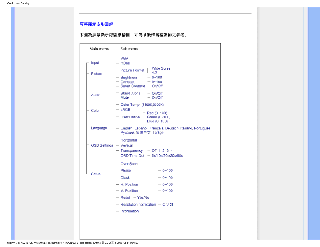 Philips MWE1221T user manual 下圖為屏幕顯示總體結構圖，可為以後作各種調節之參考。 