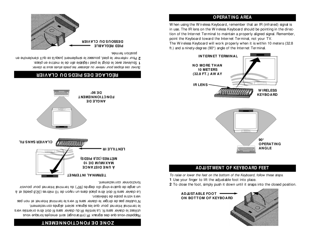 Philips MWK122 Clavier DU Pieds DES Réglage, Fonctionnement DE Zone, Operating Area, Adjustment of Keyboard Feet 