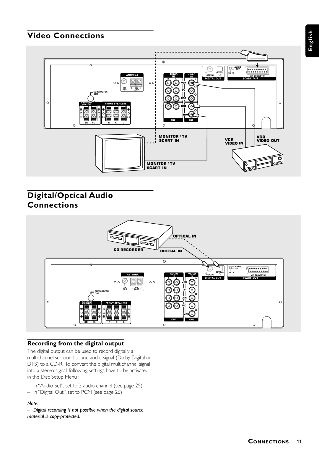 Philips MX-1050D, MX-1060D manual Video Connections Digital/Optical Audio, Recording from the digital output 