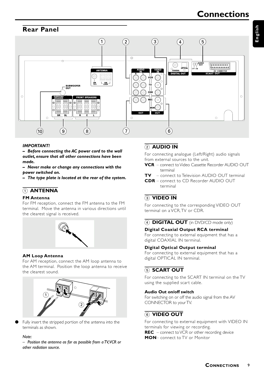 Philips MX-1050D, MX-1060D manual Connections, Rear Panel 