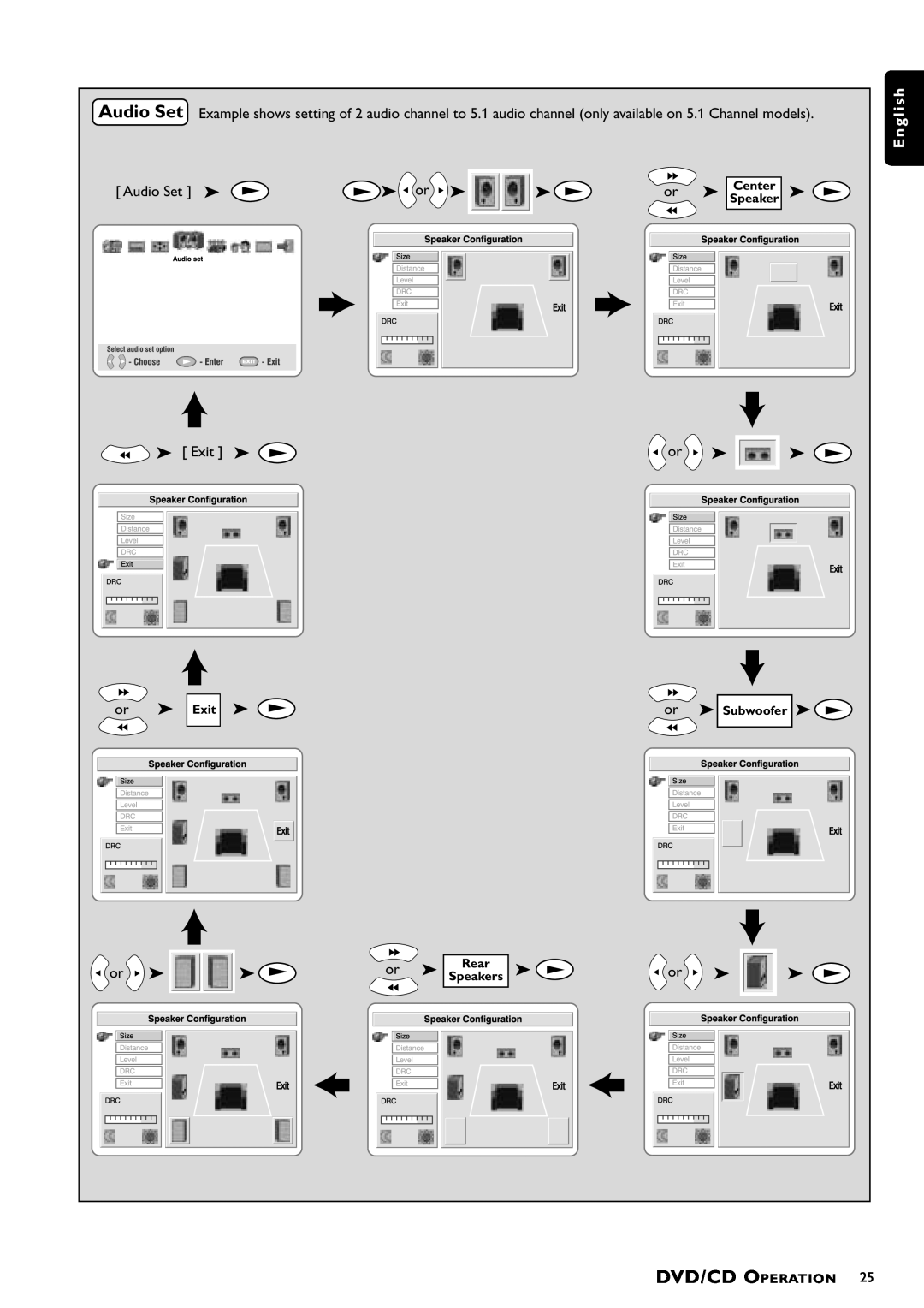 Philips MX-1050D, MX-1060D manual E n g l i s h, or Exit, or Subwoofer, Rear, Dvd/Cd Operation, Center, Speakers 
