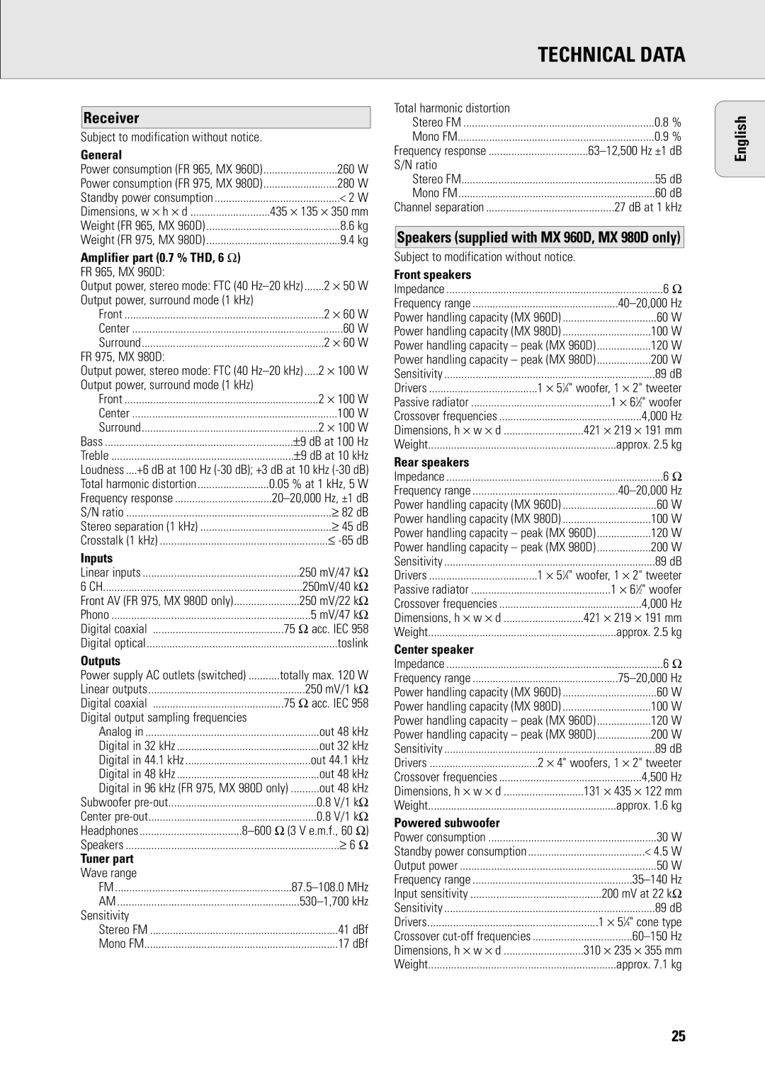 Philips MX960D, MX-980D specifications Technical Data, Receiver 