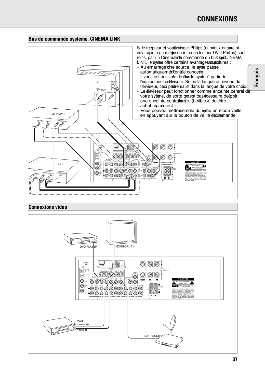 Philips MX960D Connexions vidéo Français, Bus de commande système, Cinema Link, Automatiquement à l‘entrée concernée 