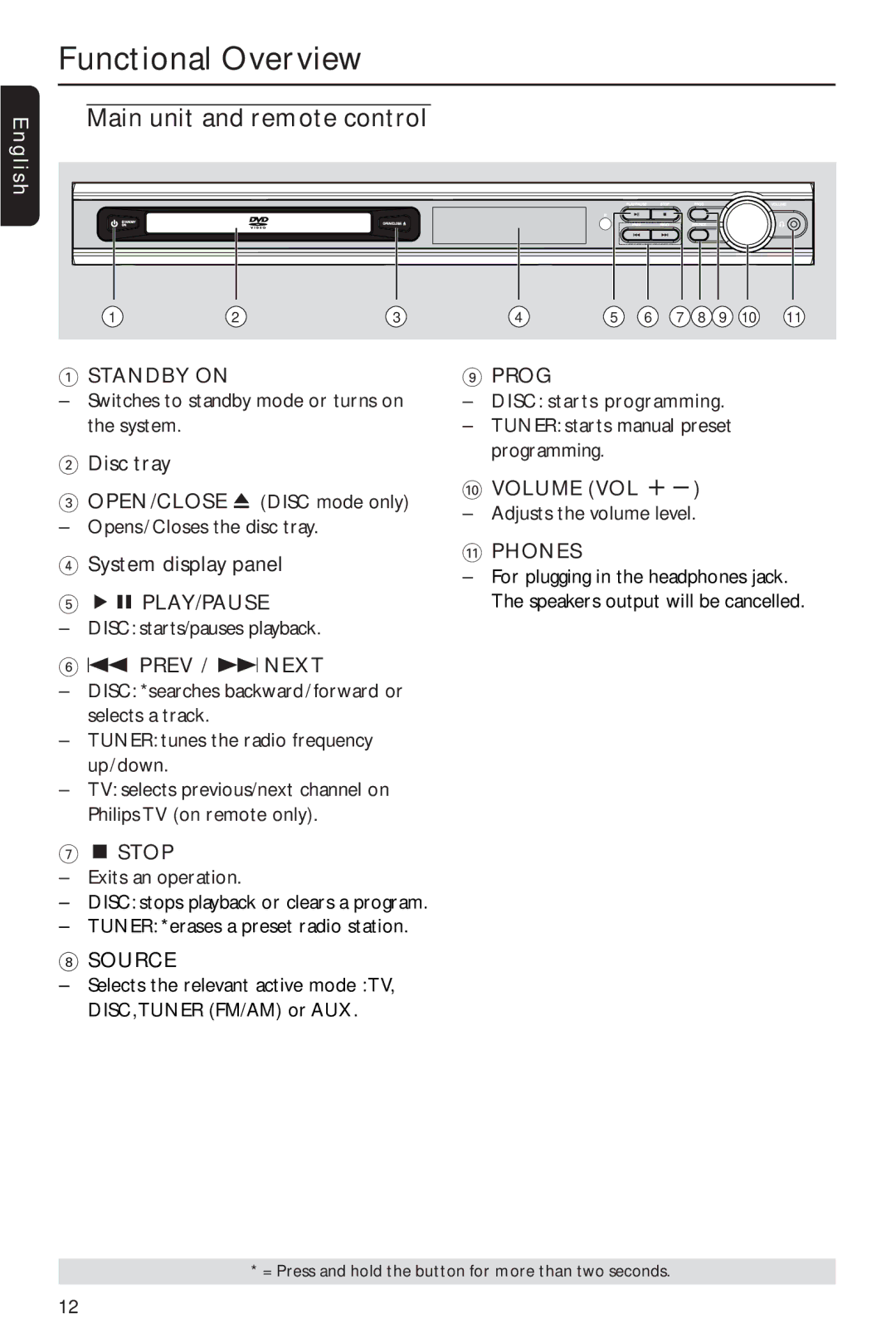 Philips MX2600/55 user manual Functional Overview, Main unit and remote control 