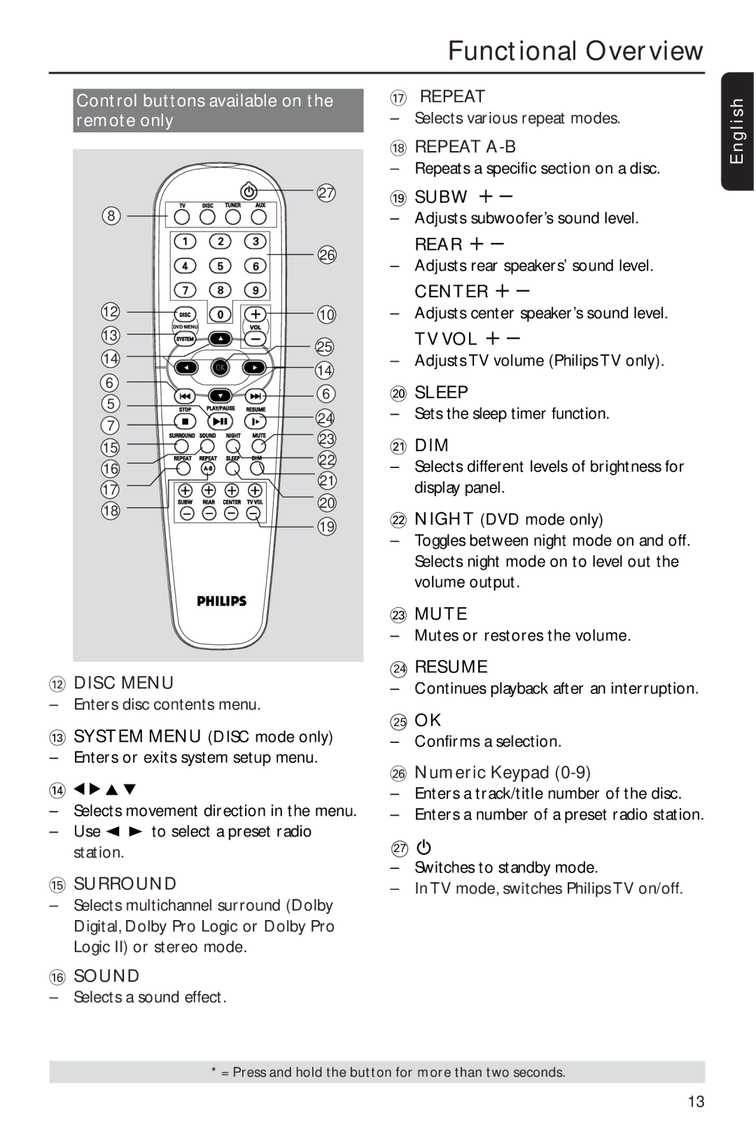 Philips MX2600/55 user manual @ Disc Menu, Surround, Sound, Repeat A-B 