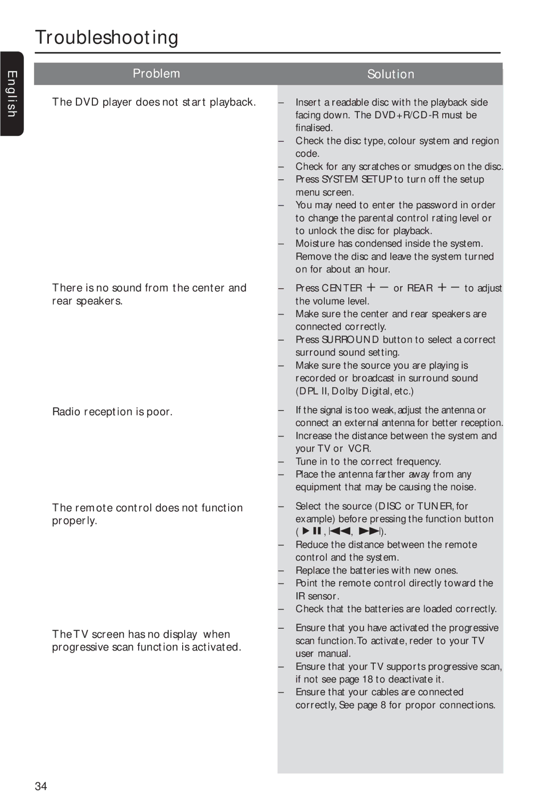 Philips MX2600/55 user manual Troubleshooting 