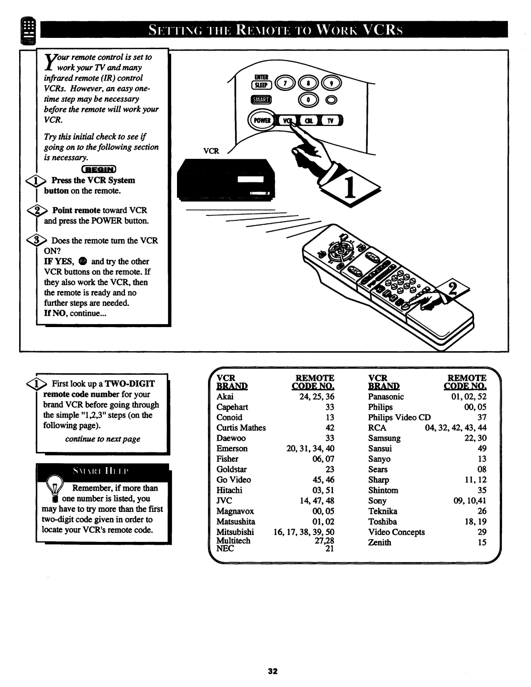 Philips MX3290B manual 