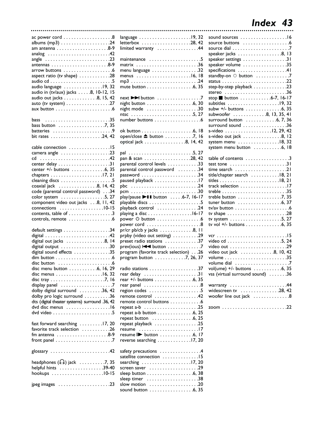 Philips MX3600 warranty Index, Zoom 