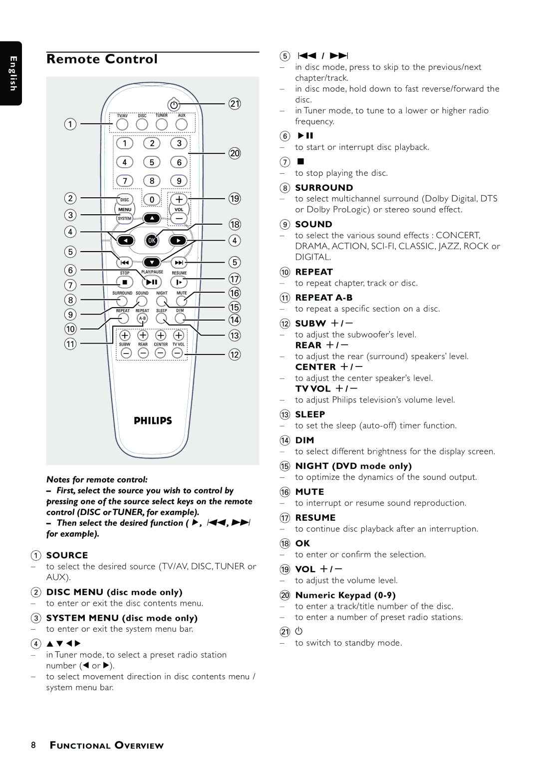 Philips MX3660D owner manual Remote Control 