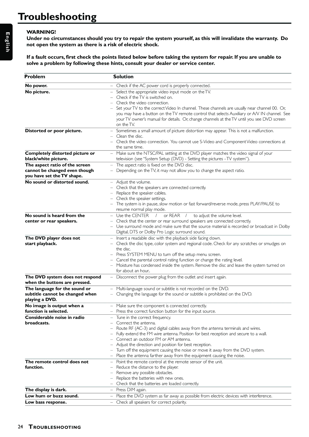 Philips MX3660D owner manual Troubleshooting, No picture 