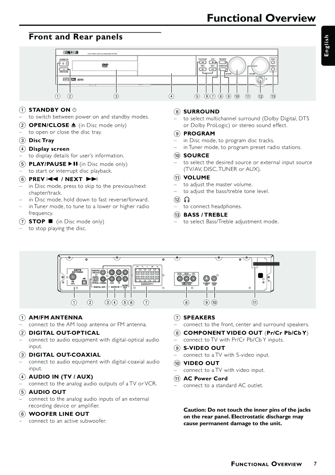 Philips MX3660D owner manual Functional Overview, Front and Rear panels 