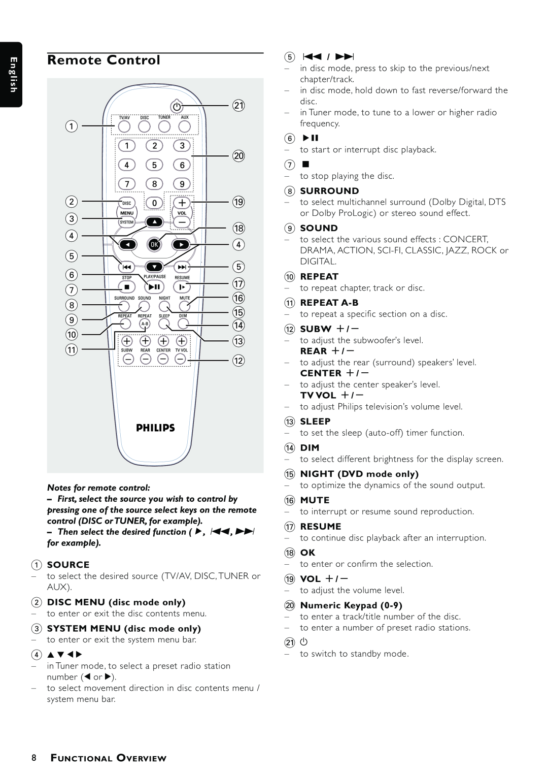Philips MX3660D Remote Control, Notes for remote control, Then select the desired function É, S , T for example, Source 