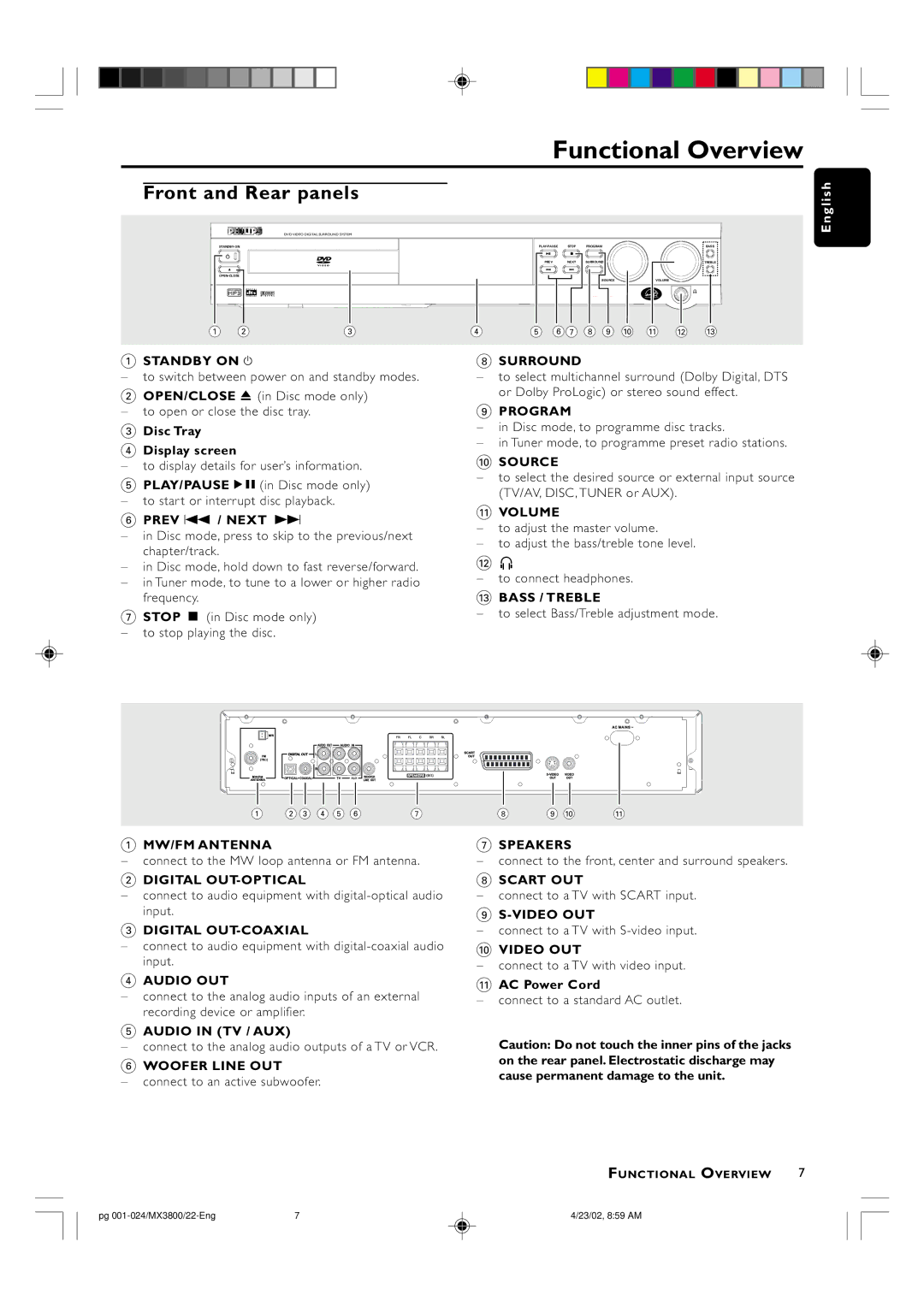 Philips MX3800D/22S manual Functional Overview, Front and Rear panels 