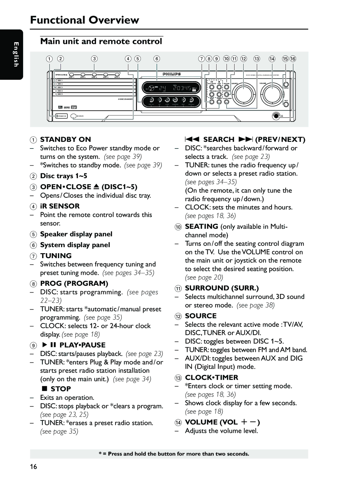 Philips MX3910D/37 owner manual Functional Overview, Main unit and remote control 