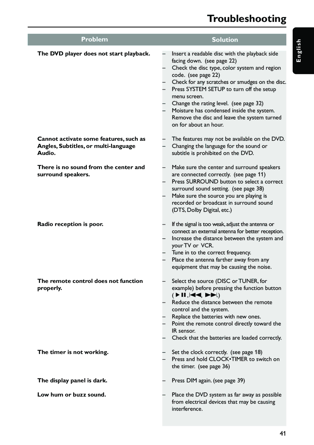 Philips MX3910D/37 owner manual Check for any scratches or smudges on the disc 