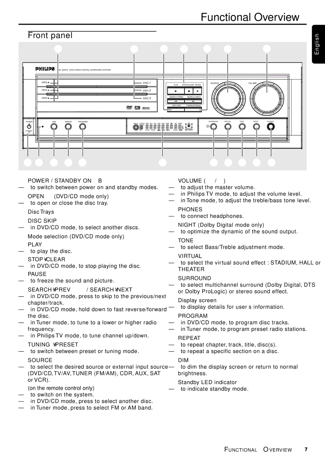 Philips MX5000D, MX 5000DMX, MX5000/37 warranty Functional Overview, Front panel 