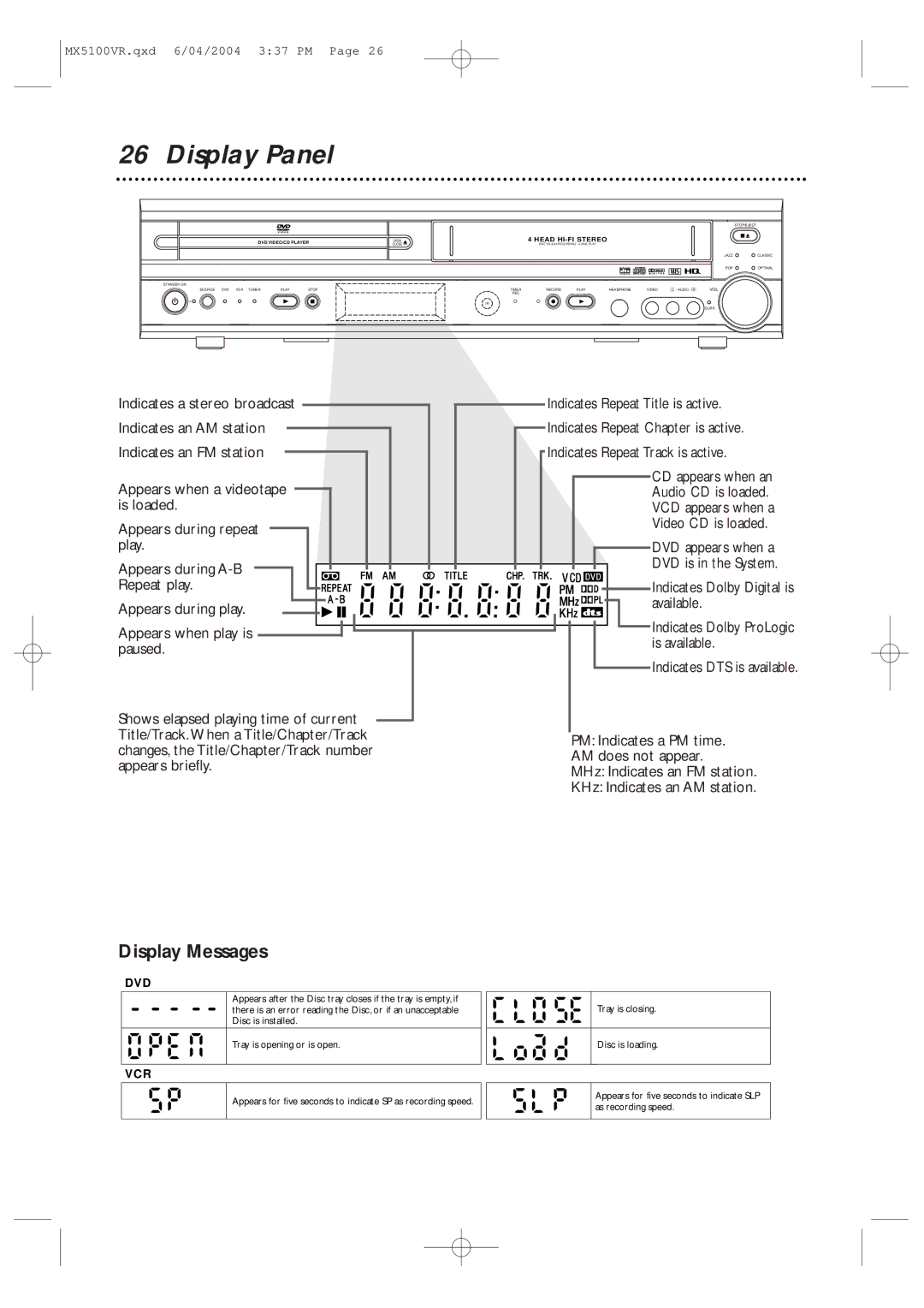 Philips MX5100VR/37B owner manual Display Panel, Display Messages 