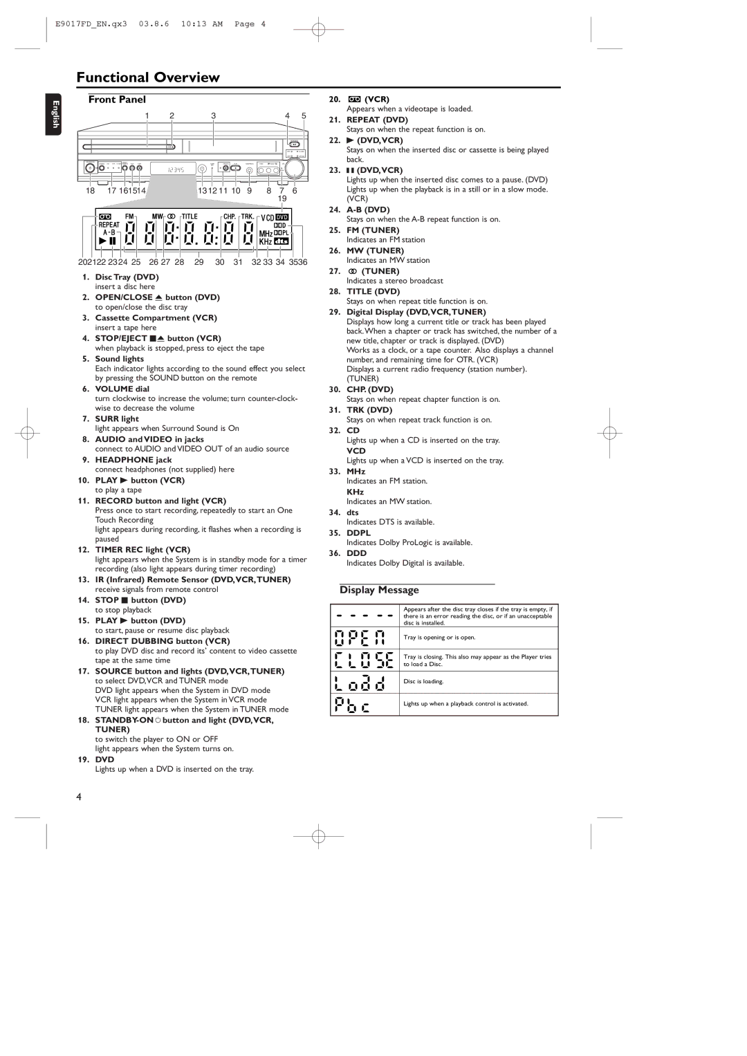 Philips MX5100VR/02 manual Functional Overview, Front Panel, Display Message 