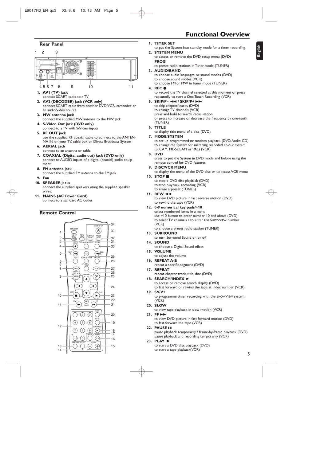 Philips MX5100VR/02 manual Rear Panel, Remote Control 